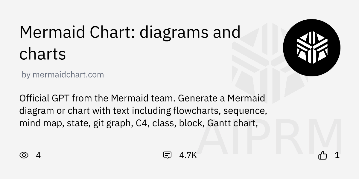 GPT Mermaid Chart Diagrams And Charts By Mermaidchart AIPRM